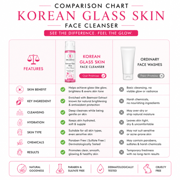 6 comparrison chart